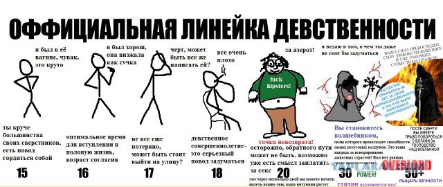 Лишение девственности