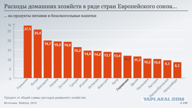 Походу нас обманывают!