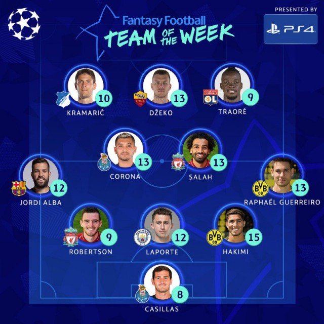 Champions League Сезон 2018/2019 Часть 1