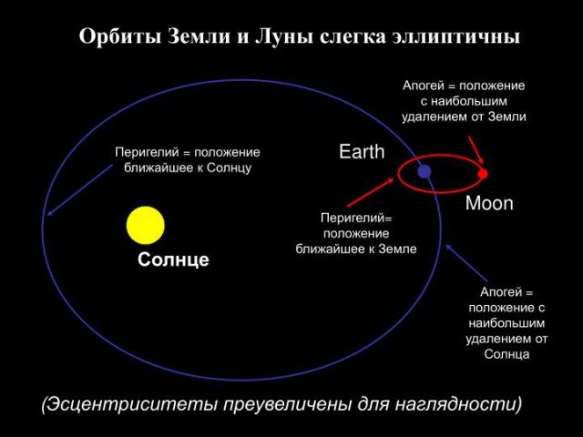 Тема про реальный цвет Луны! И НАСА-жуликов