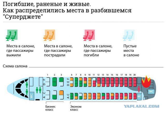 Катастрофа пассажирского самолета Москва — Мурманск в аэропорту Шереметьево (05.05.2019)