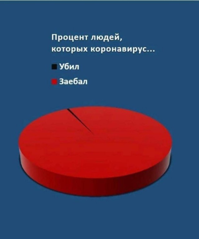Москва, ночь, Воробьёвы горы, карантин