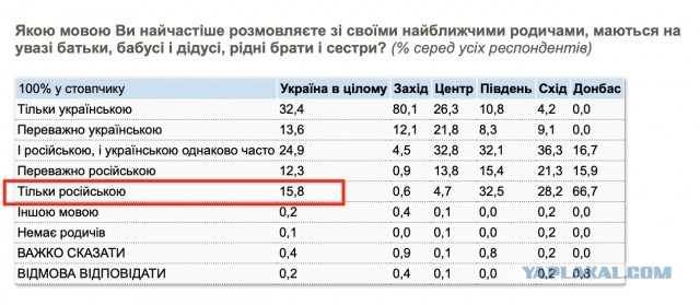 Учебный год в ДНР пройдет без украинского языка