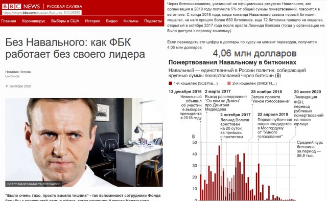 СК возбудил против Алексея Навального уголовное дело о мошенничестве в особо крупном размере