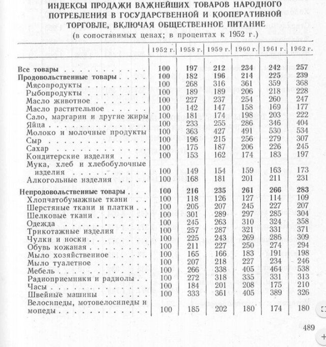 30 лет назад СССР попытался победить дефицит и лишил людей всех денег. Это ускорило развал страны