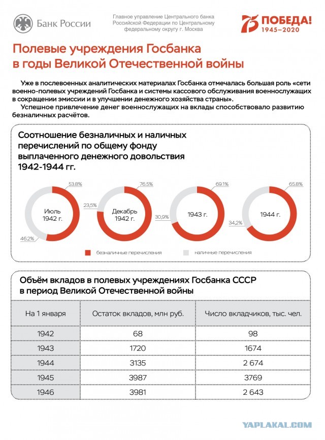 Какая зарплата была у советских солдат во время Великой Отечественной войны