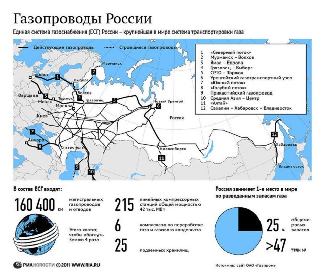 Апокалипсис 2022+
