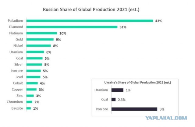 Какие достижения России за 20 лет?