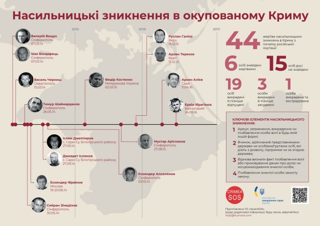 Израиль отказался признавать результаты референдумов
