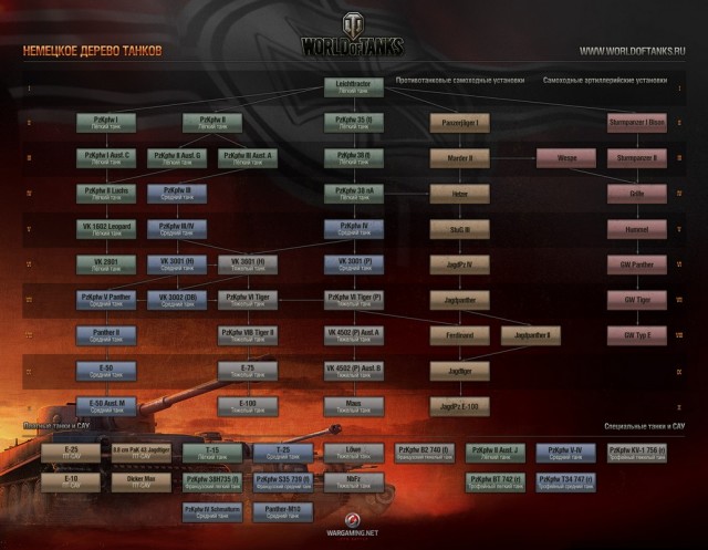 Wargaming 3