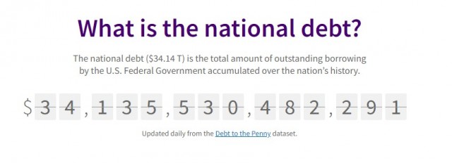 Госдолг США превысил 34 трлн. долларов