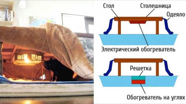 Страна коконнасов: с наступлением холодного сезона в Японии начинается жизнь по стандартам космического корабля