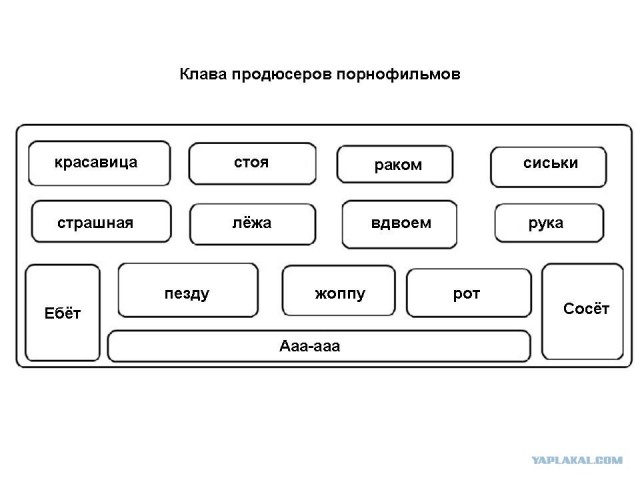 Клавиатура для создания песен о байкерах