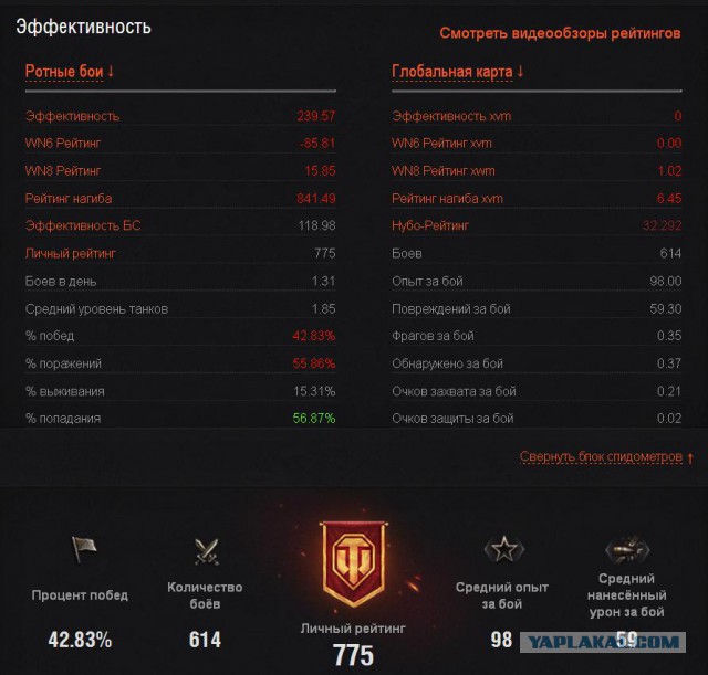 Wargaming 11