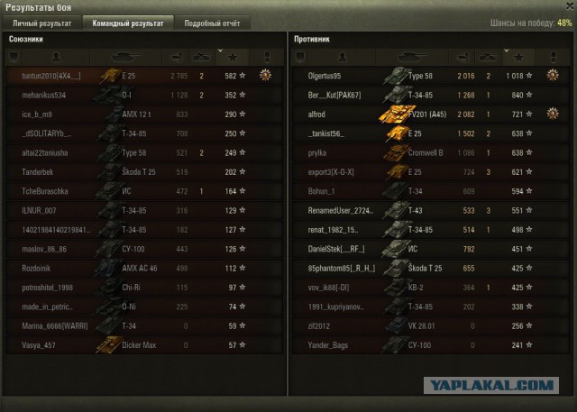 Wargaming 37