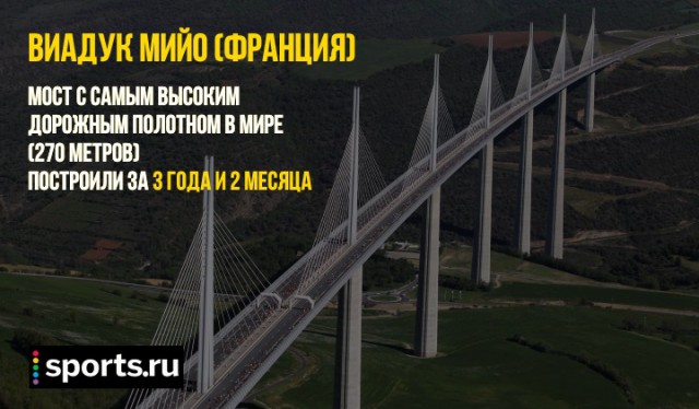 Выдающиеся сооружения планеты, построенные быстрее стадиона «Крестовский»