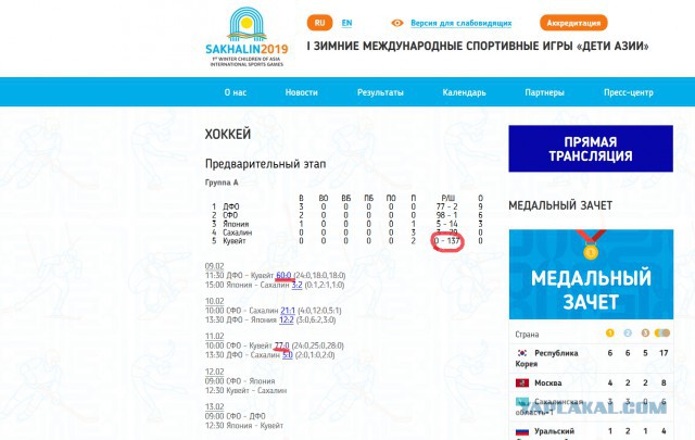 Хоккей Сезон 2018 - 2019 часть 6