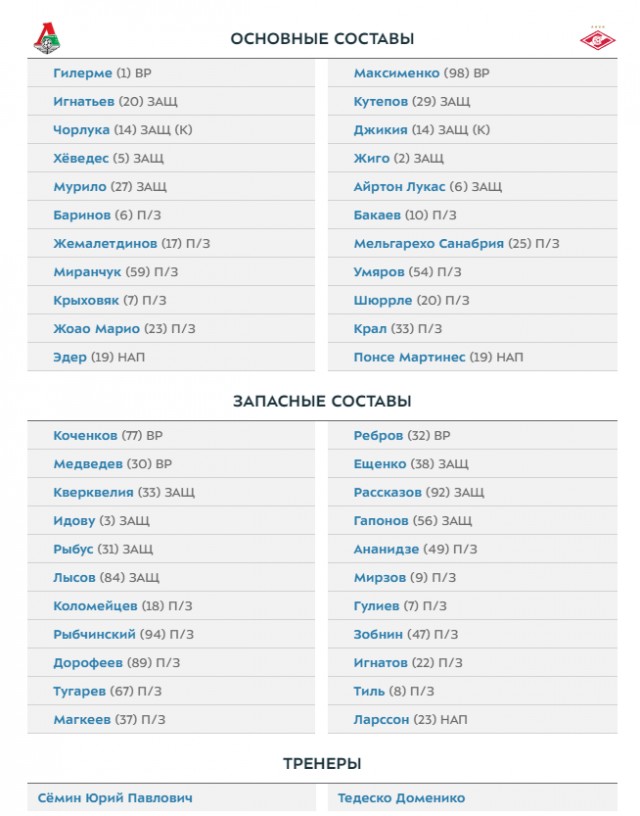 Чемпионат России по фуболу 2019-2020. Часть 3.