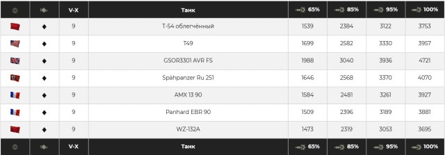 Wargaming 60