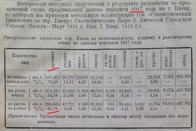 Украинский город Киев?