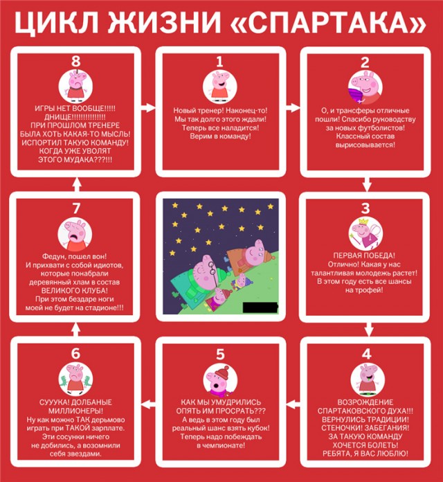 РПЛ без прикрас и модераций 3.
