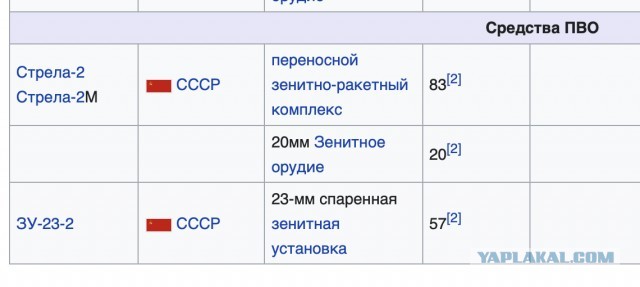 Только что ЦАХАЛ нанесли авиаудар по многоэтажке в столице Ливана - Бейруте