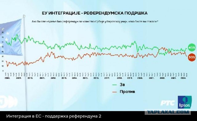 Сербские оборонные предприятия  продолжают поставки боеприпасов Киеву