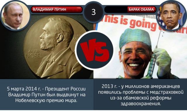 Два года Путина и срок Обамы