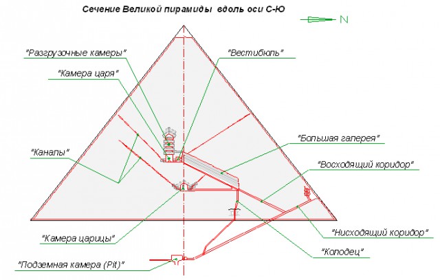 Попытка уничтожить свидельства технологий египтян