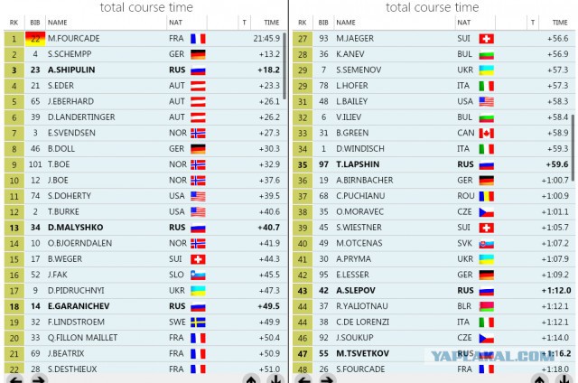 Биатлон. Сезон 2015/2016 часть1. Этап 1.