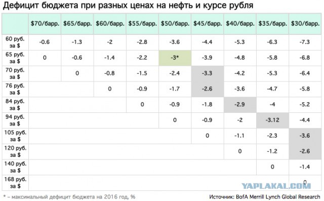 Глава Центробанка считает...