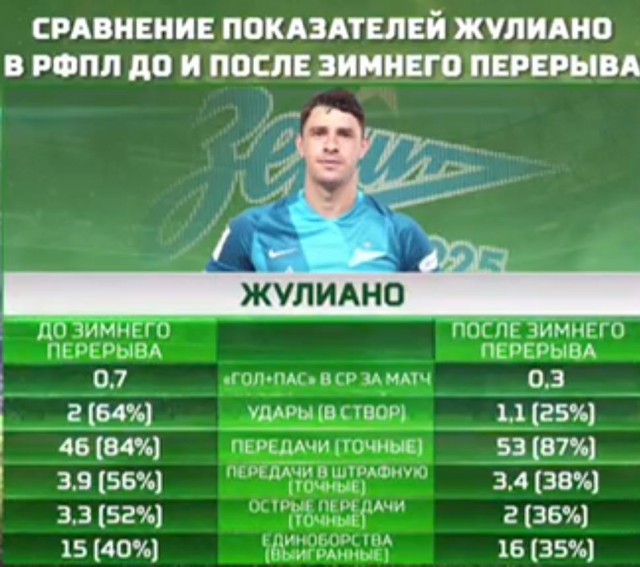 Футбол Чемпионат России 2016-17. Кубок России,РФПЛ,ФНЛ. Часть XV