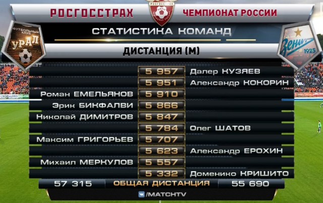 Футбол. Чемпионат России 2017-2018 часть 4