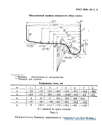 Паровозик из Рюмашково. Из пункта "А" в пункт "Б"