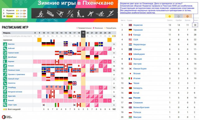 Они все знали: раскрыт циничный план МОК по Крушельницкому