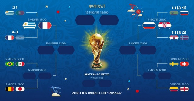 Чемпионат Мира по футболу. Россия 2018 (часть 5)