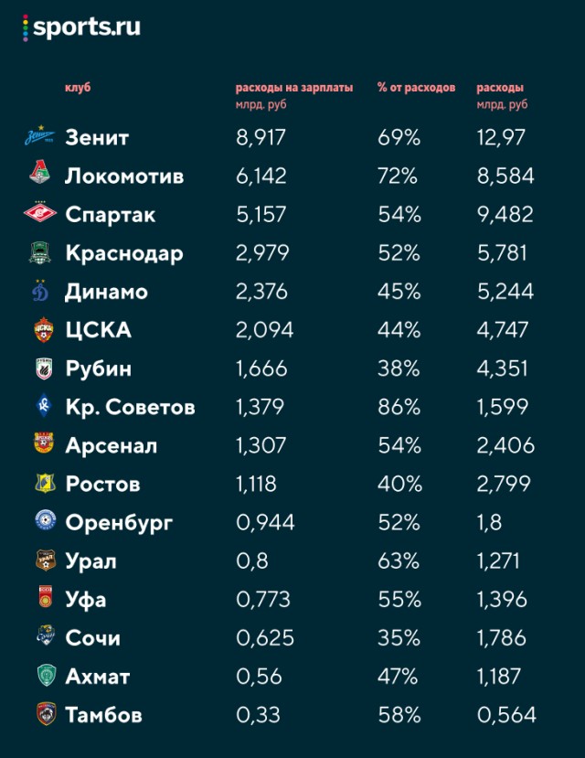 РФПЛ, послекарантинный