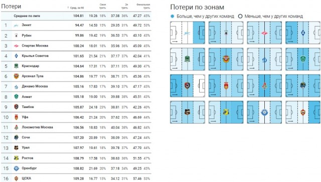 РФПЛ, послекарантинный