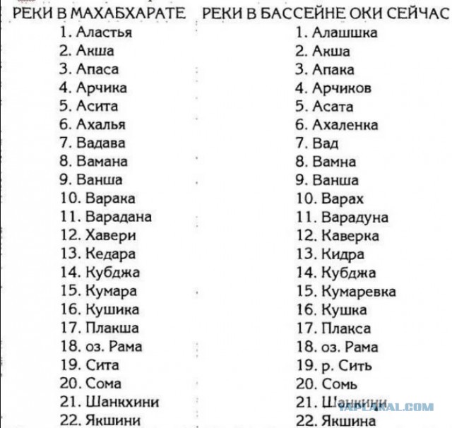 Русы были многотысячелетним суперэтносом и старше самих ариев-индоевропейцев?