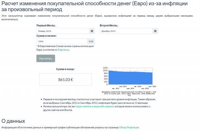 Начни с себя! (с) или Как мы все в России стали беднее