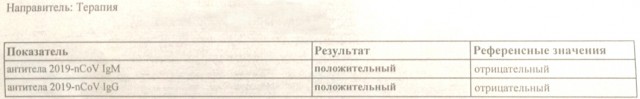 Пандемия. Коронавирус. Россия и мир. Последняя информация. Часть 20