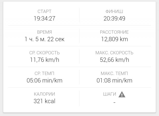 Пять лет после травмы