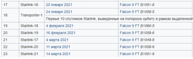 Starlink от Илона Маска