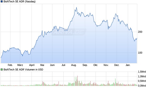 Пфайзер-гейт. Действительно ли Пфайзер занимался манипуляциями и подтасовками?