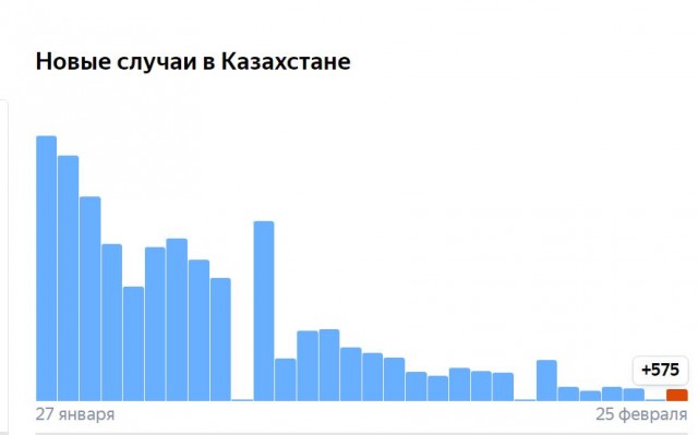 Пандемия. Коронавирус. Россия и мир. Часть 30.