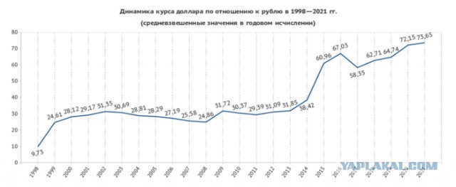 Открытие торгов 04.05.2022