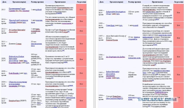 Существует ли магия и как на самом деле действует порча⁠⁠