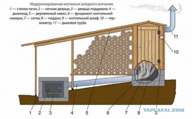 Коптильня