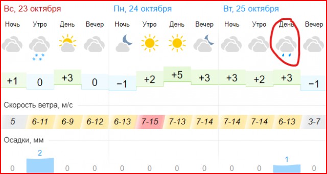 Солнечное затмение 25 октября 2022