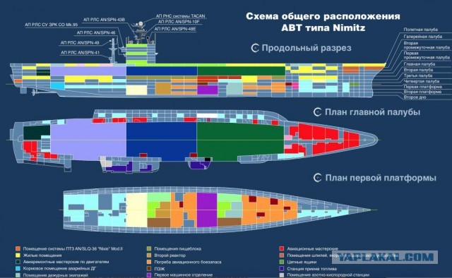 Как устроен кубрик на атомном авианосце